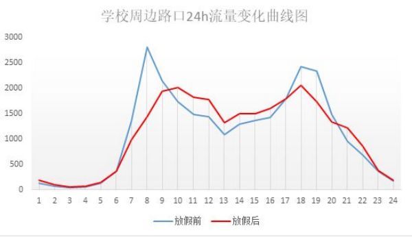 學校即將開學，信號燈啟動“開學模式” 